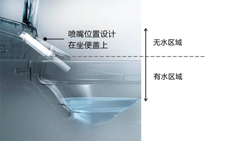 持久洁净，便捷清洗