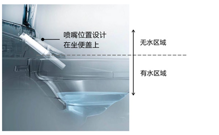 坐便盖技术说明图